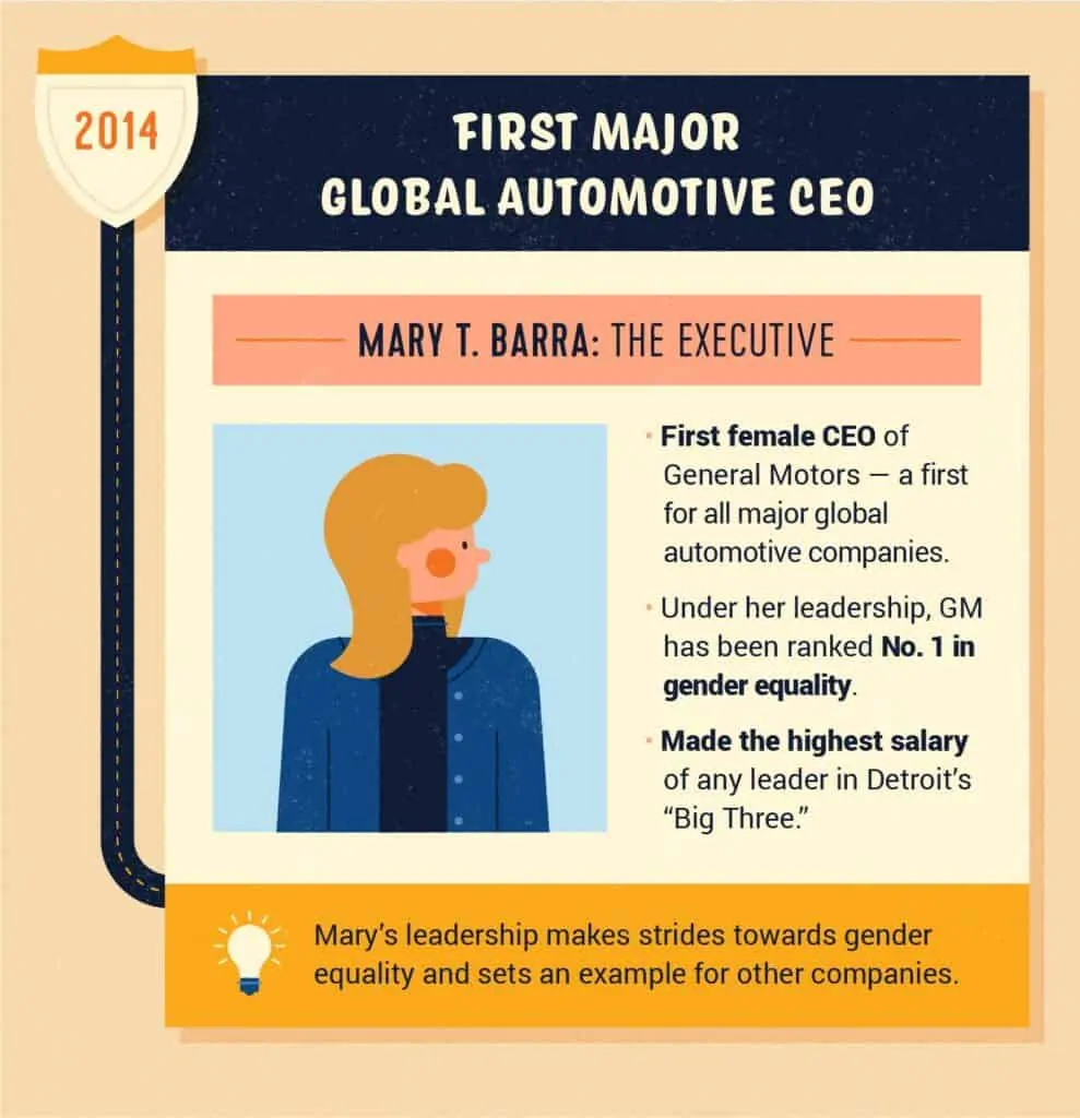 Mary T Barra