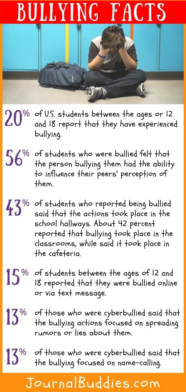 Facts on Bullying Plus Writing Ideas