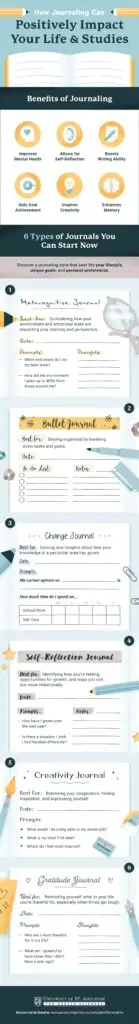 Journal Themes + Bonus Prompts for Each!